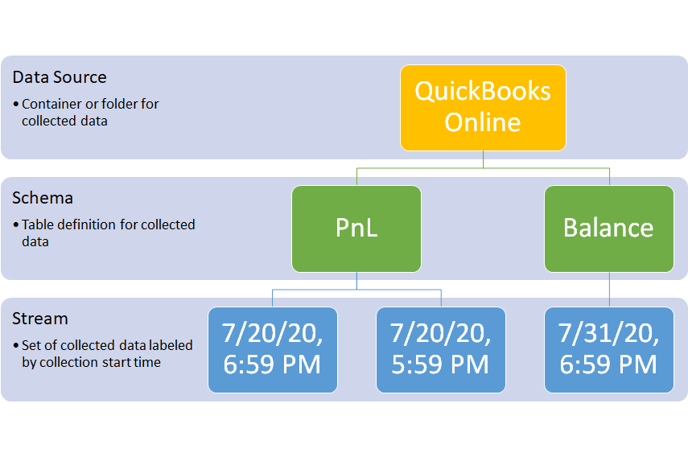 Data Sources Table