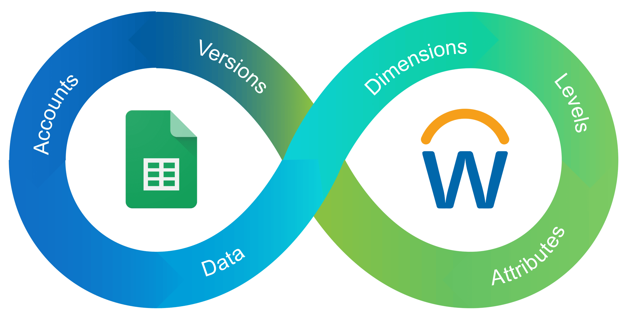 Google Sheets to Adaptive Graphic-02